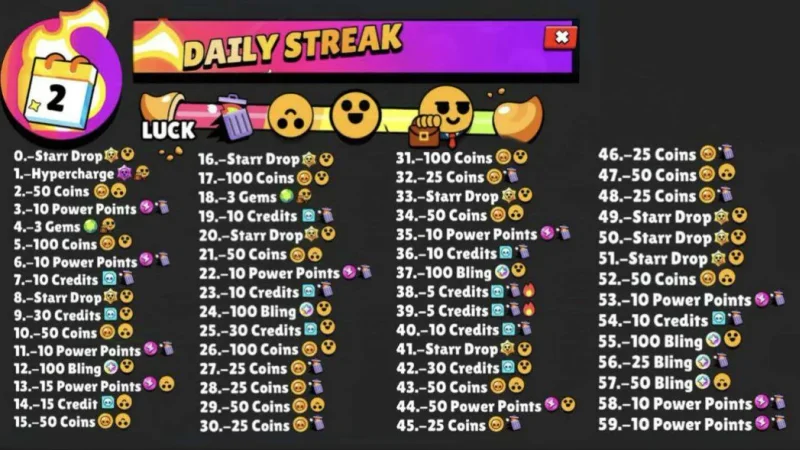 Daily login streak rewards calendar showing daily casino credits