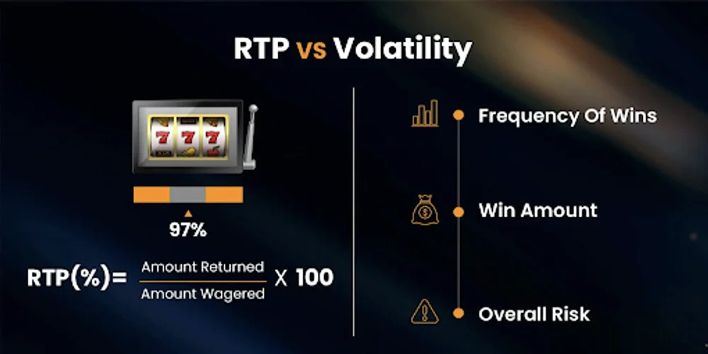 Slot RTP tracker and volatility database